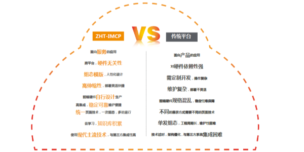 機(jī)房動(dòng)環(huán)監(jiān)控系統(tǒng)方案