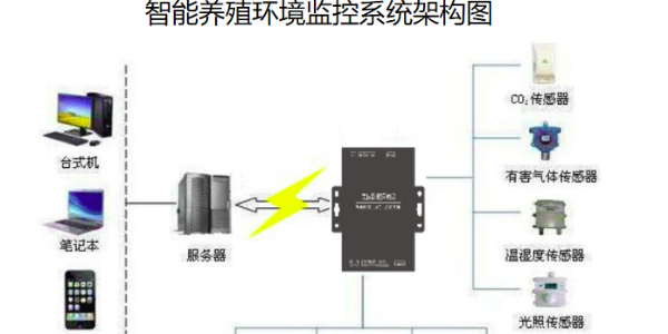 機房監(jiān)控系統(tǒng)縱橫通