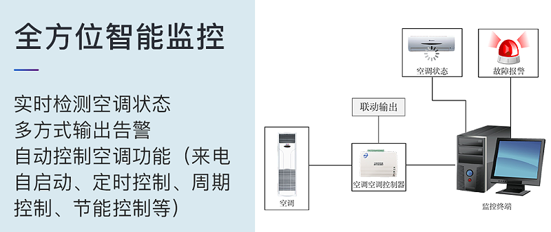 無線空調(diào)控制器