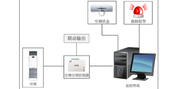 空調(diào)遠(yuǎn)程控制系統(tǒng)