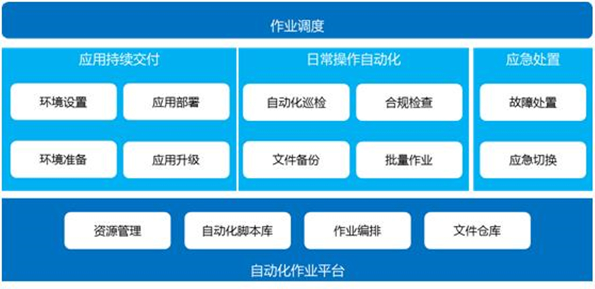 DCRun數(shù)據中心運維管理平臺
