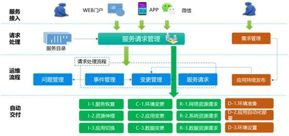DCRun數(shù)據中心運維管理平臺