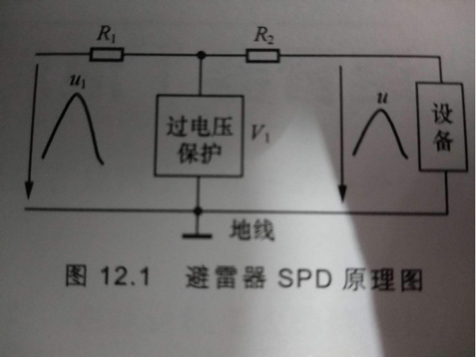 機(jī)房防雷檢測