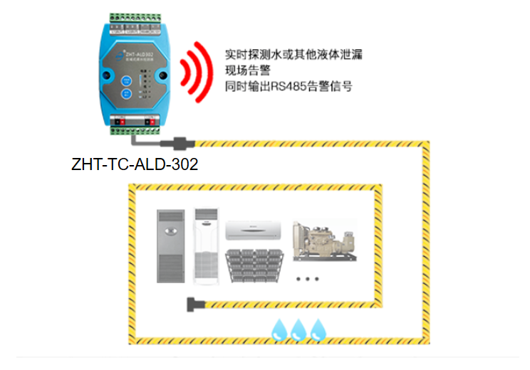 機房漏水檢測系統(tǒng)
