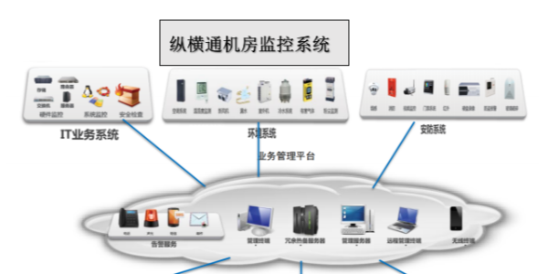 機房智能運維監(jiān)控系統(tǒng)