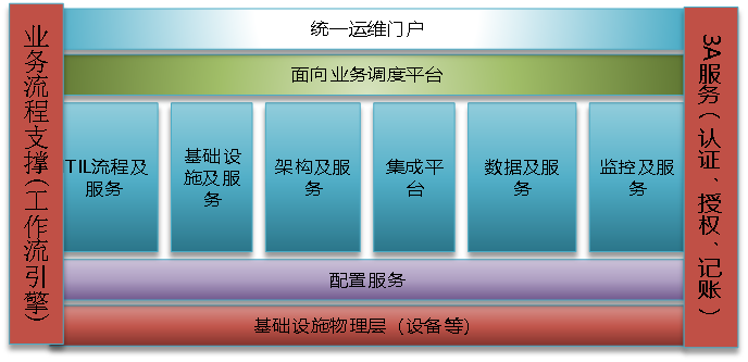 數(shù)據(jù)中心運維監(jiān)控平臺