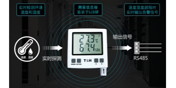 溫濕度傳感器的使用注意事項