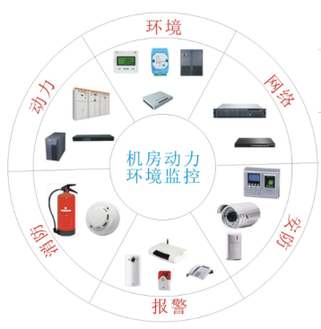 機(jī)房動力環(huán)境監(jiān)控系統(tǒng)
