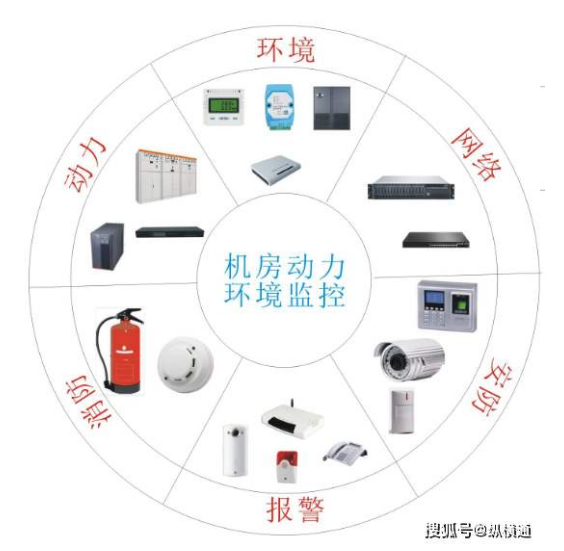 縱橫通機房監(jiān)控