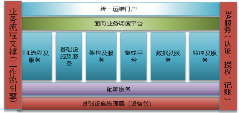 機房動環(huán)監(jiān)控系統(tǒng)