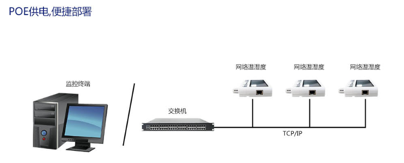 網(wǎng)絡(luò)型溫濕度傳感器
