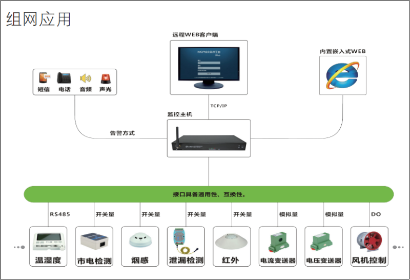 機房環(huán)境監(jiān)控數據采集主機
