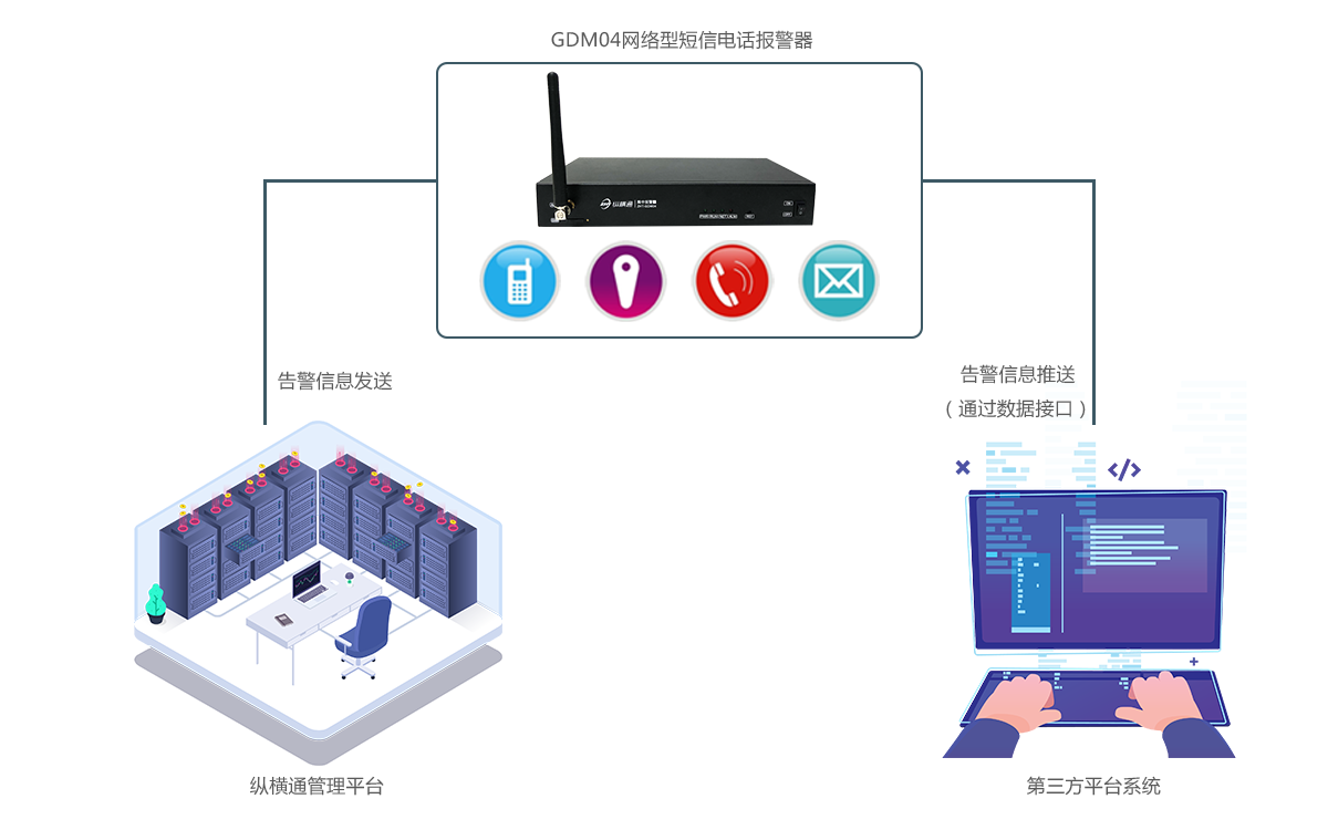 網(wǎng)絡型短信電話報警器