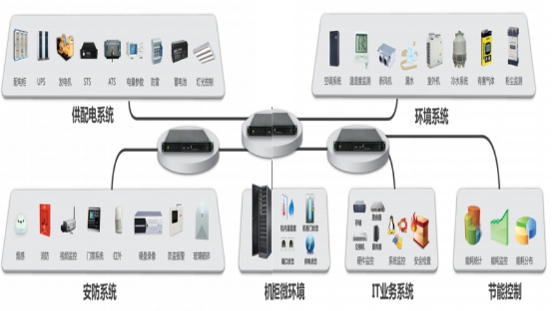 機(jī)房動(dòng)環(huán)監(jiān)控系統(tǒng)