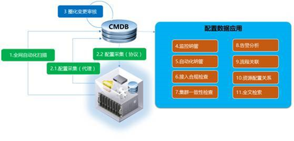 DCRun數(shù)據中心運維管理平臺