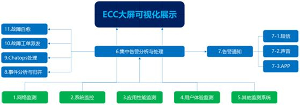 DCRun數(shù)據中心運維管理平臺