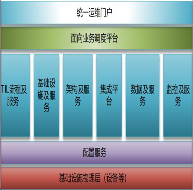 DCRun數(shù)據中心運維管理平臺
