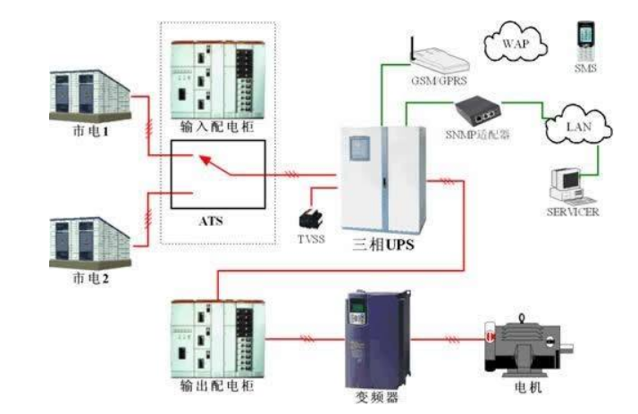 數(shù)據(jù)中心供配電解決方案