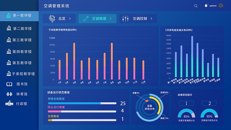 學?？照{(diào)智能控制