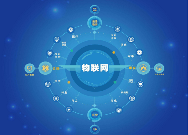 機(jī)房動力環(huán)境監(jiān)控系統(tǒng)