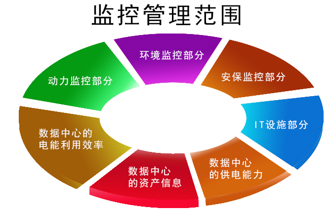 智能機房解決方案