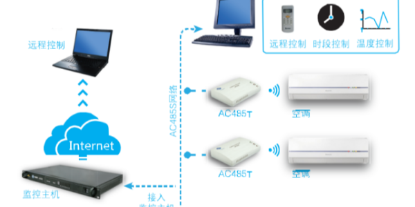 空調(diào)遠程控制器