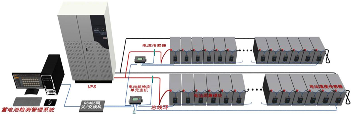 單體蓄電池監(jiān)測(cè)