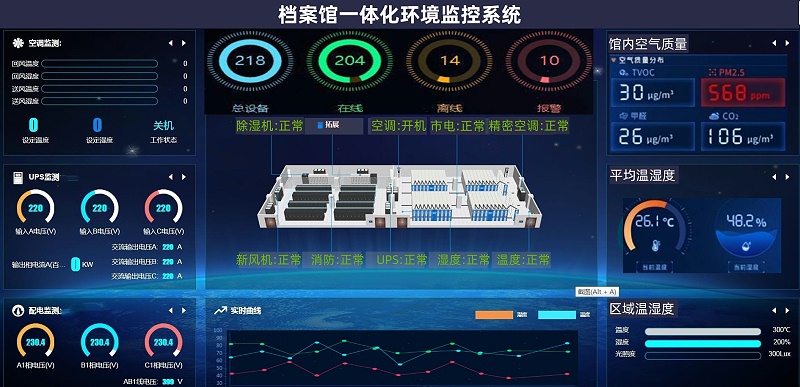 縱橫通檔案室環(huán)境監(jiān)控系統演示頁面