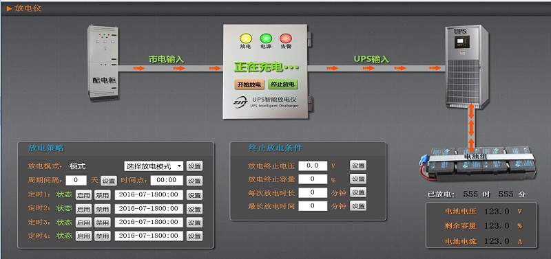 UPS遠(yuǎn)程放電儀-系統(tǒng)圖 UPS遠(yuǎn)程放電儀-系統(tǒng)圖