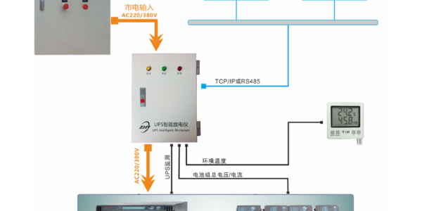 銀行網(wǎng)點實現(xiàn)無人值守遠程充放電維護，選擇UPS智能放電儀