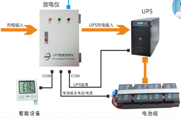 UPS集中監(jiān)控管理解決方案