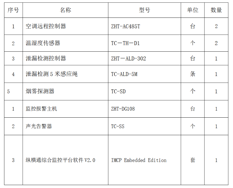 機(jī)房監(jiān)控配置清單